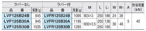 エンプラ レベリングパッド （アンカータイプ）（LVF125,LVFR125