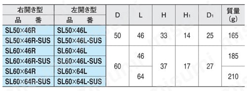 スパイラル ラッチ ノブ （SL） 規格表