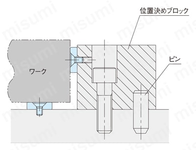 サポーター レストボタン （BJ763） 使用例