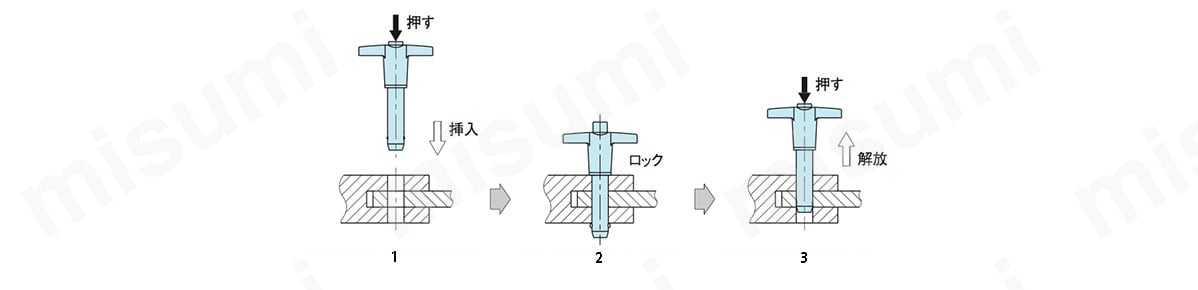 ボールロックT型ピン（BJ773-SUS） | イマオコーポレーション | MISUMI