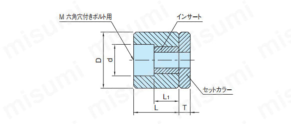 寸法図