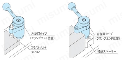 ワンタッチ スイングクランプ （QLSW） 使用例・使用方法図