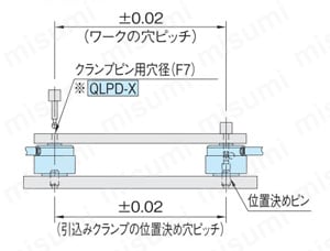 型番 | 引込みクランプ （QLPD） | イマオコーポレーション | MISUMI