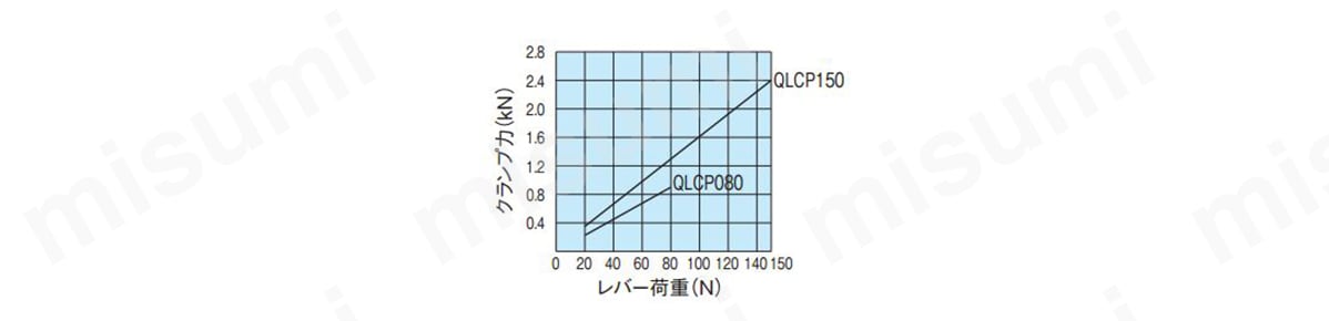 能力線図