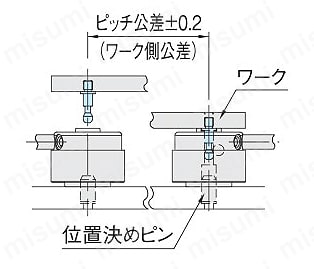 クランプボルト （QLPD-M） 使用例01