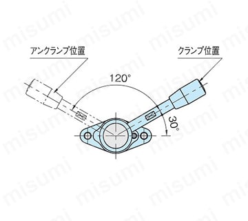 リーチ クランプ（フランジタイプ） （QLRCF） | イマオ
