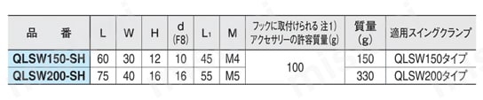 ワンタッチクランプ セルフカットフック （QLSW-SH） 規格表