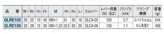型番 | リトラクトクランプ（カムレバータイプ） （QLRE） | イマオ