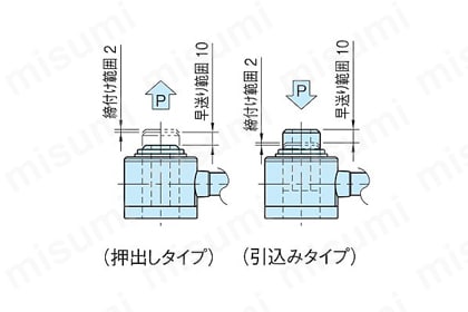 アクチマ クランプ （ACR,ACL） 製品仕様