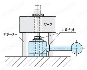 アクチマ クランプ （ACR,ACL） 使用例01
