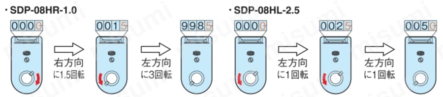 インジケーター&スケール デジタル ポジション インジケーター（SDP-08