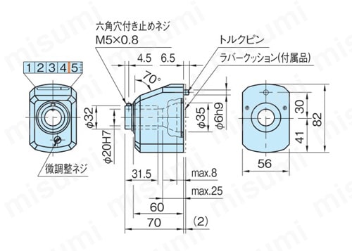 デジタル ポジション インジケーター （SDP-05） | イマオ