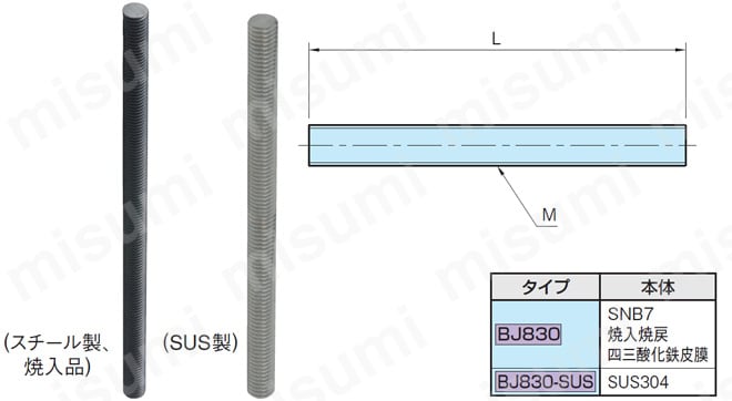 全ねじボルト BJ830:関連画像