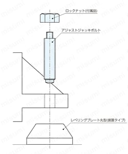 アジャストジャッキボルト 使用例2