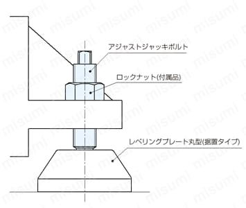 アジャストジャッキボルト 使用例3