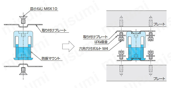 防振マウント（軽量型）用取付プレート BML-Pの使用例
