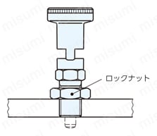 インデックスプランジャ 使用例