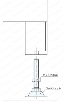 フットジャッキFJ型（標準タイプ） 使用例03