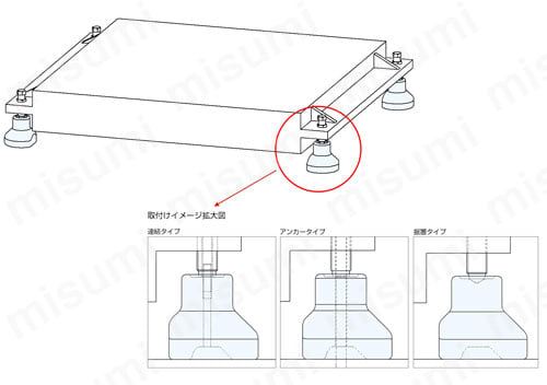 LPH-1515-M | レベリングプレート（かさあげ型） | ナベヤ | MISUMI