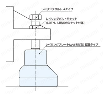 LPH-1515-M | レベリングプレート（かさあげ型） | ナベヤ | MISUMI