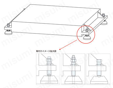 レベリングボルト（Aタイプ） 使用例01