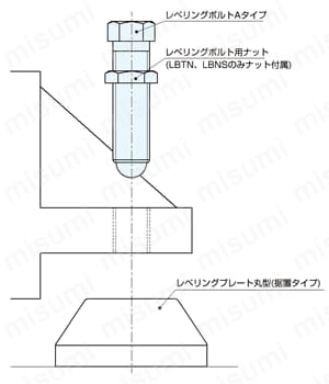レベリングボルト（Aタイプ） 使用例02