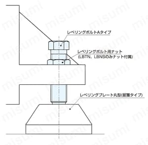 レベリングボルト（Aタイプ） 使用例03