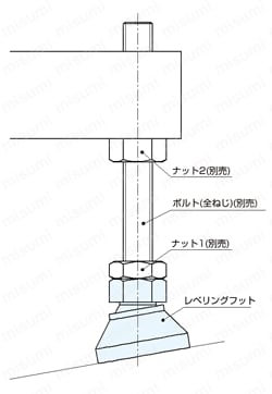 レベリングフット FVLタイプ 使用例3