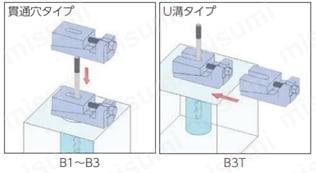 レベリングブロックB型 | ナベヤ | MISUMI(ミスミ)