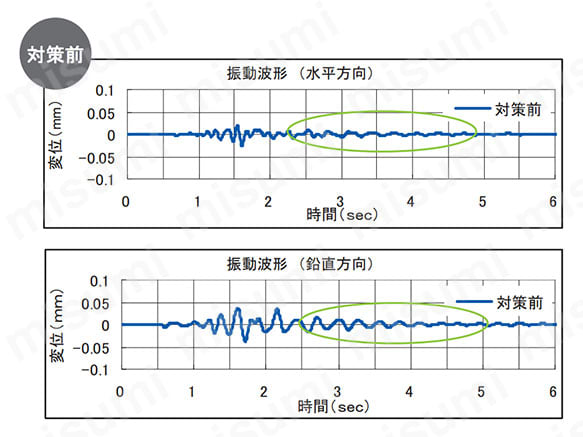 対策前／除振台：VPG-L使用時 操作後の揺れが収まりにくい。