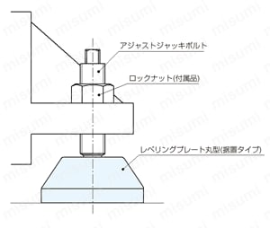 レベリングプレート丸型 LPC・LPCSシリーズ 使用例04