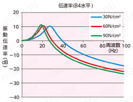 ナベヤ NBK 防振プレート B4-1000-500 - その他道具、工具