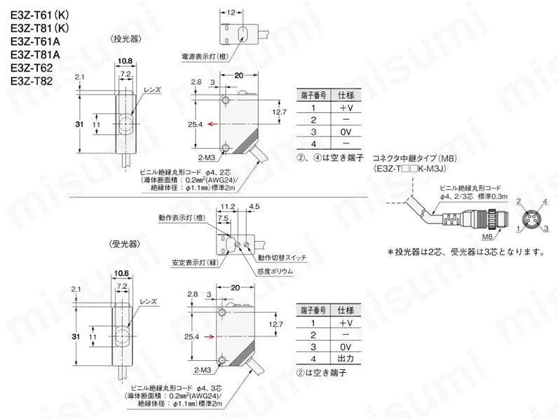 E3Z-T66-L 小型アンプ内蔵形光電センサ E3Z オムロン MISUMI(ミスミ)