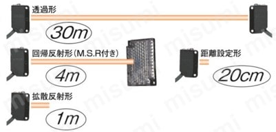 E3Z-D87 | 小型アンプ内蔵形光電センサ E3Z | オムロン | MISUMI(ミスミ)