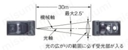 小型アンプ内蔵形光電センサ E3Z 特長-2