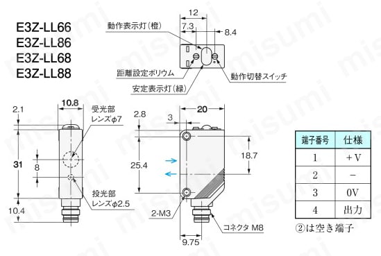 レーザタイプ小型アンプ内蔵形光電センサ E3Z-LT/LR/LL | オムロン