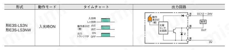 E3S-LS3NW 2M 基板センサ 【E3S-LS3】 オムロン MISUMI(ミスミ)