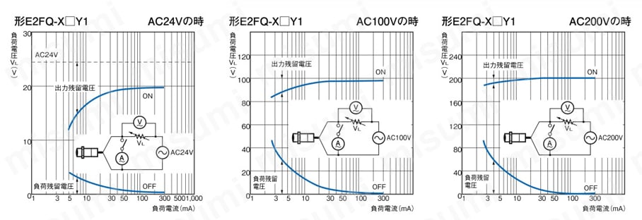 E2FQ-X2D1 2M 耐薬品タイプ近接センサ 【E2FQ】 オムロン MISUMI(ミスミ)