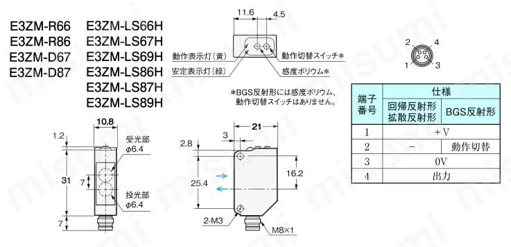 E3ZM-D62 2M ステンレスケース 小型アンプ内蔵形光電センサ E3ZM オムロン MISUMI(ミスミ)