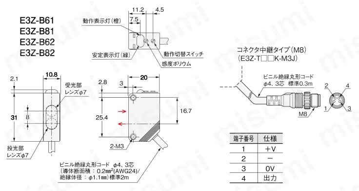 E3Z-B82 2M 透明ペットボトルタイプアンプ内蔵形光電センサ E3Z-B オムロン MISUMI(ミスミ)