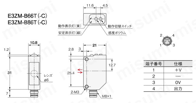 透明体検出（ペットボトル検出）・小型光電センサ E3ZM-B オムロン MISUMI(ミスミ)