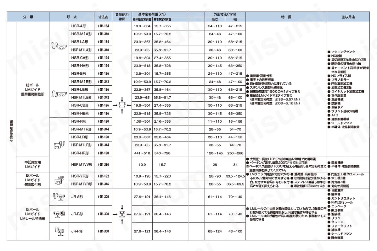 選択の選定