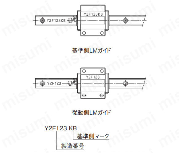 図1 基準側と従動側LMガイド（例. HSR-B形）
