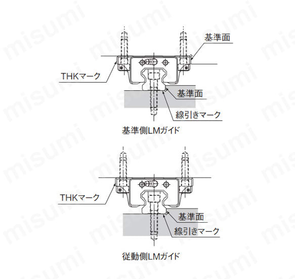 図2 基準面の表示