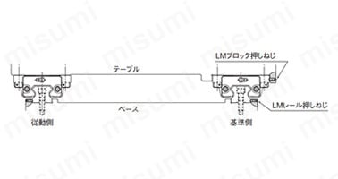 図5 機械に振動衝撃が作用する場合