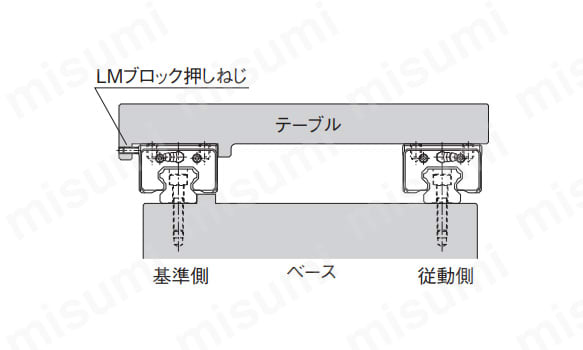 図12 基準側LMレールに押しねじがない場合