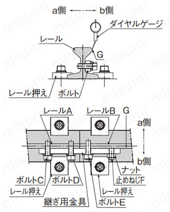 LMレール継ぎ要領
