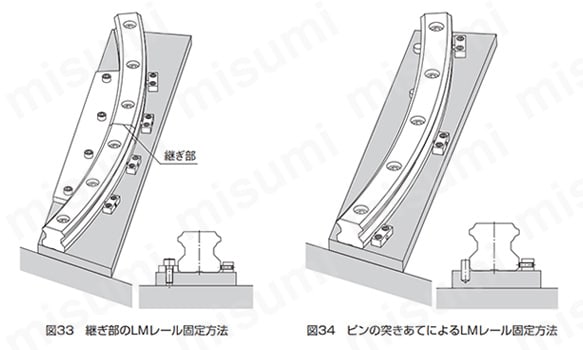 【 HCR形組付要領】