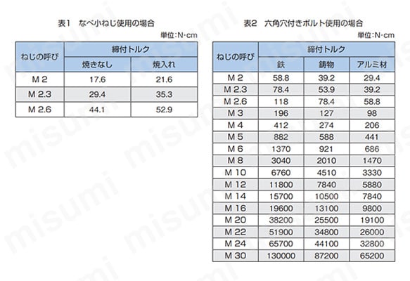 LMガイドの取付け