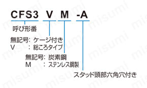 外輪コンパクト形カムフォロア CFS-A形 型番の構成例